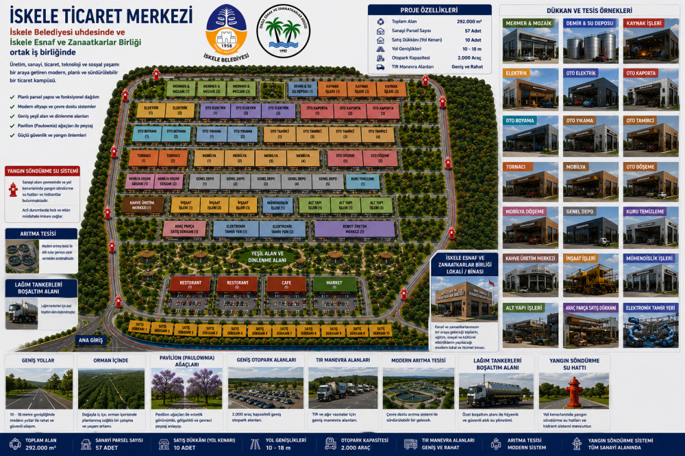 İskele Ticaret Merkezi Projesi Devlet Yetkililerine Sunuldu
